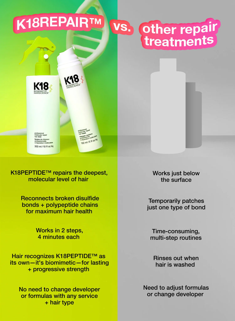K18 Repair™ Service Kit