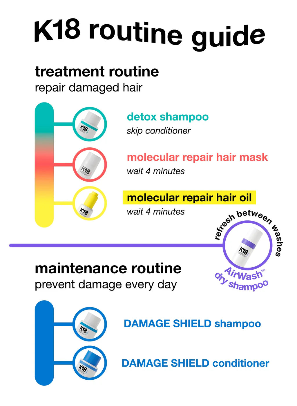 mini DAMAGE SHIELD pH protective shampoo 53ml