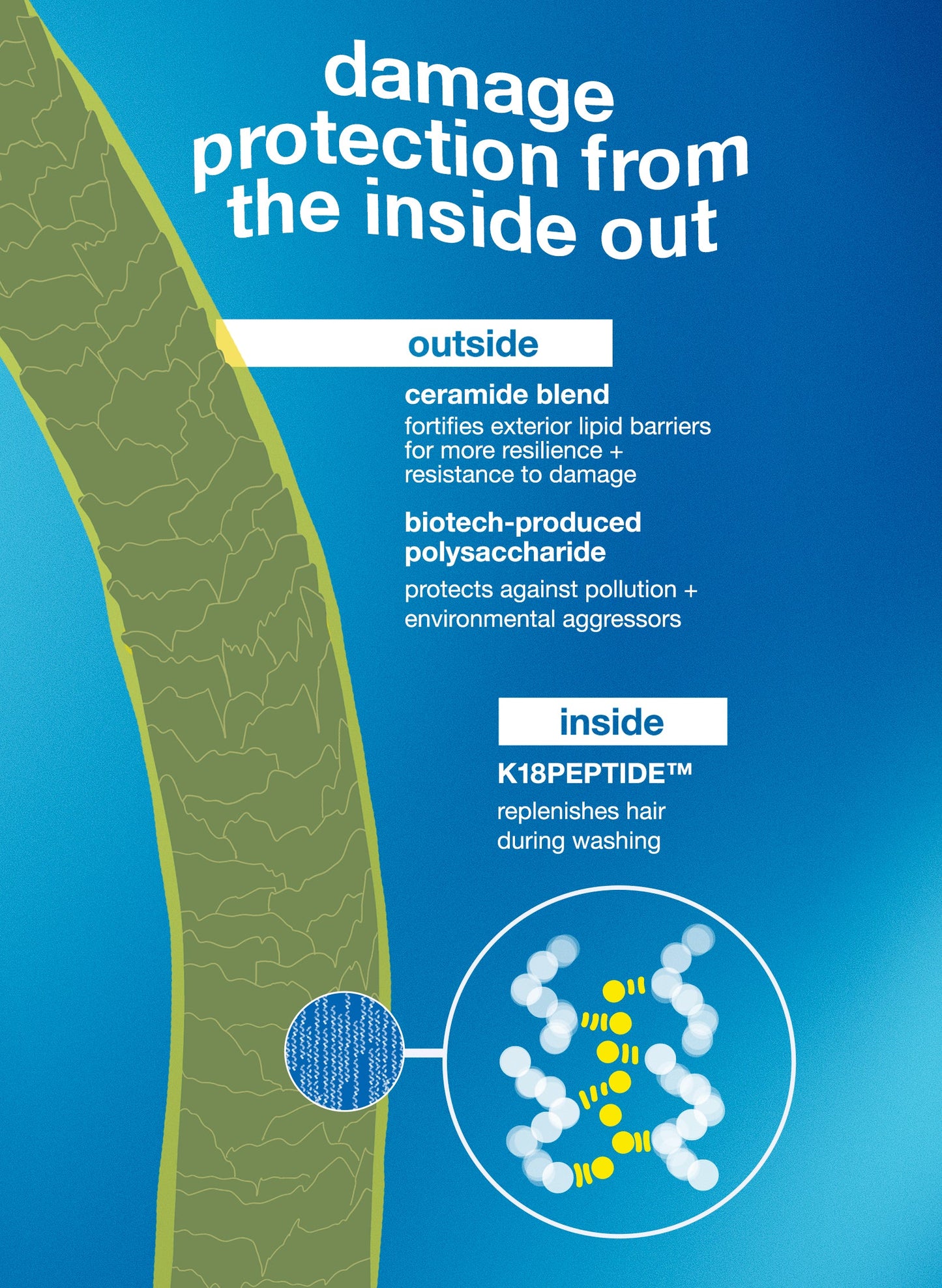 K18 DAMAGE SHIELD protective conditioner