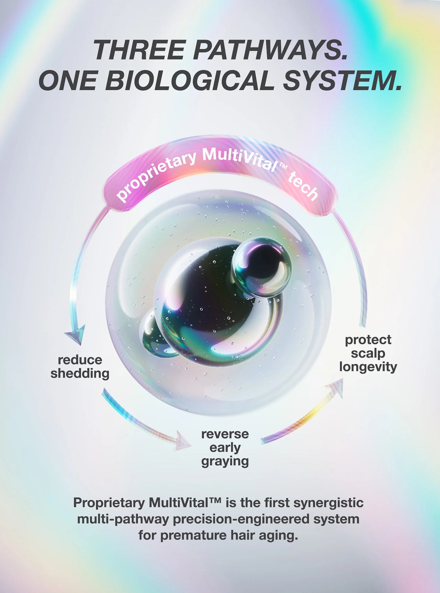 FutureIQ™ biomimetic hair longevity serum