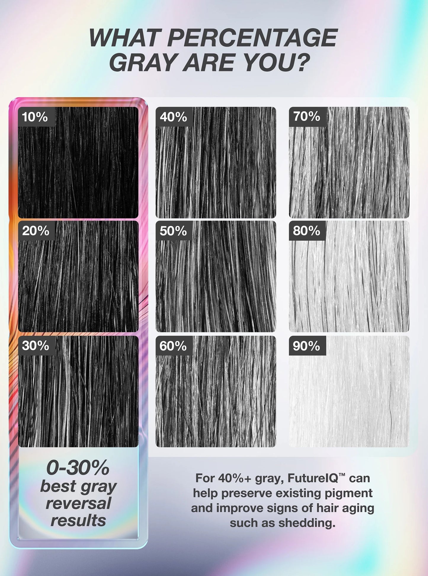 FutureIQ™ biomimetic hair longevity serum