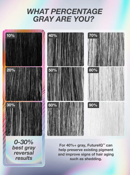 FutureIQ™ biomimetic hair longevity serum